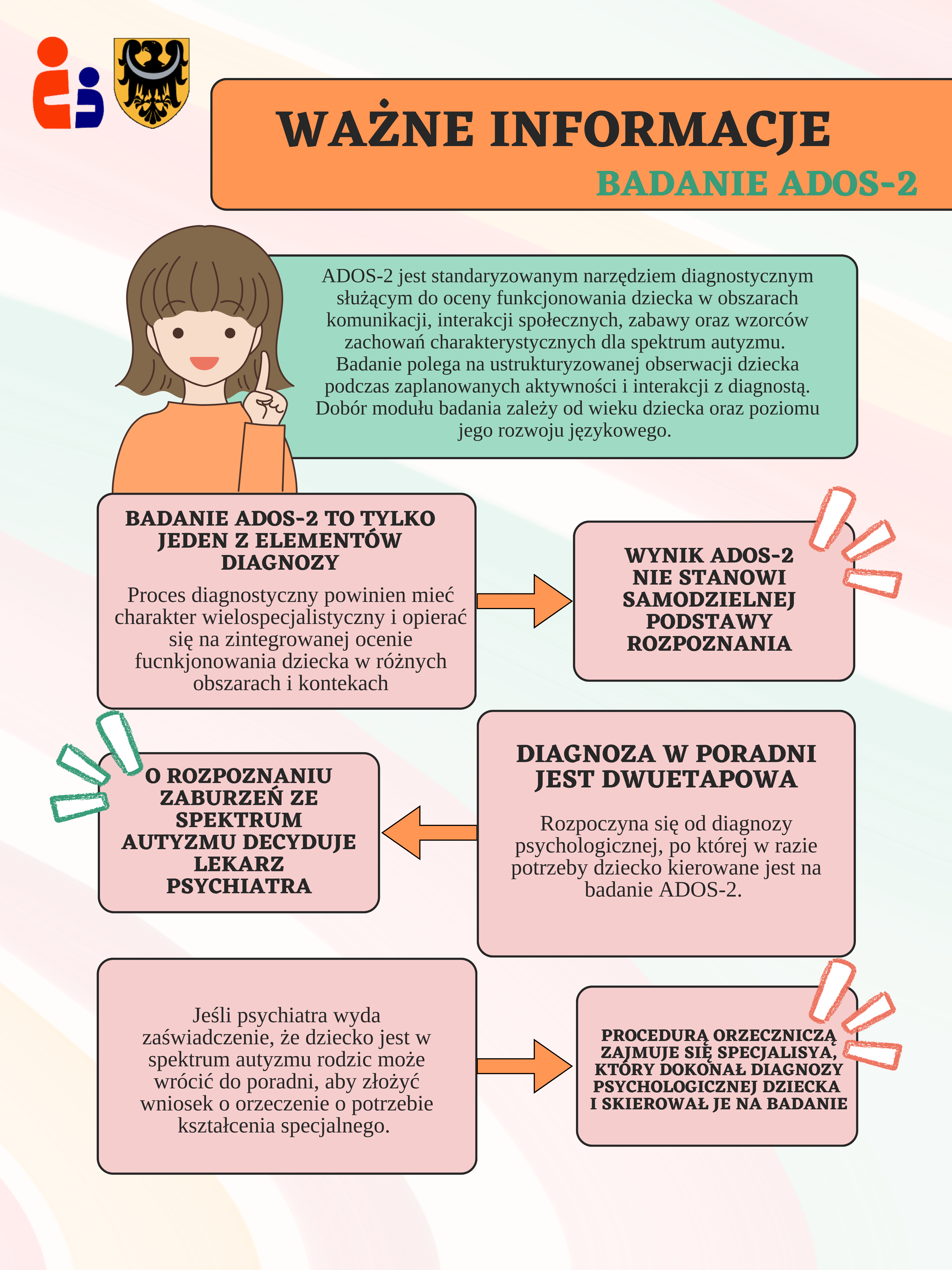 Plakat Badanie ADOS-2 – ważne informacje